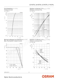 LS K376-RU Datasheet Page 6