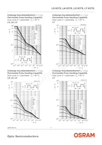 LS K376-RU Datenblatt Seite 7