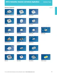 LS L196-N1R2-1-0-20-R18-Z Datasheet Pagina 7