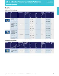 LS L196-N1R2-1-0-20-R18-Z Datasheet Page 9