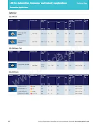 LS L196-N1R2-1-0-20-R18-Z Datasheet Page 10