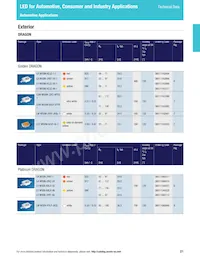 LS L196-N1R2-1-0-20-R18-Z Datasheet Pagina 11