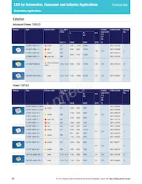 LS L196-N1R2-1-0-20-R18-Z Datasheet Page 12