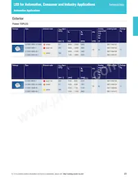 LS L196-N1R2-1-0-20-R18-Z Datasheet Page 13