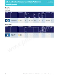 LS L196-N1R2-1-0-20-R18-Z Datasheet Page 14