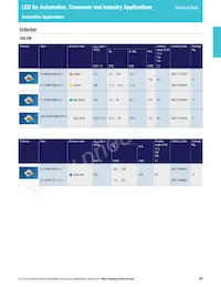 LS L196-N1R2-1-0-20-R18-Z Datasheet Pagina 15