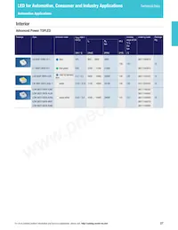 LS L196-N1R2-1-0-20-R18-Z Datasheet Pagina 17