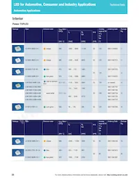 LS L196-N1R2-1-0-20-R18-Z Datasheet Pagina 18