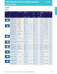 LS L196-N1R2-1-0-20-R18-Z Datasheet Pagina 19