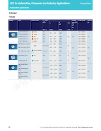 LS L196-N1R2-1-0-20-R18-Z Datasheet Pagina 20