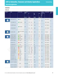 LS L196-N1R2-1-0-20-R18-Z Datasheet Pagina 21