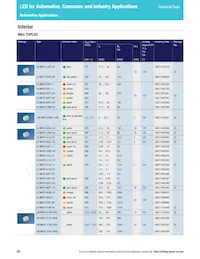 LS L196-N1R2-1-0-20-R18-Z Datasheet Page 22