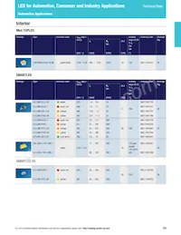 LS L196-N1R2-1-0-20-R18-Z Datasheet Pagina 23