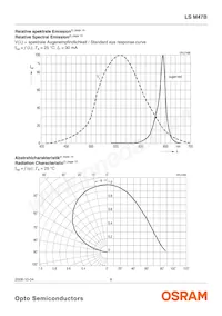 LS M47B-S1T2-1-0-30-R18-Z Datasheet Page 6