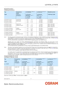 LS P47K-H1K2-1-0-2-R18F- Datenblatt Seite 2