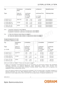 LS T67K-J1K2-1 Datasheet Page 2