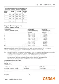 LS T67K-J1K2-1 Datasheet Page 5