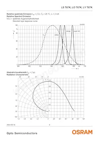 LS T67K-J1K2-1 Datasheet Page 6