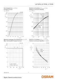 LS T67K-J1K2-1 Datasheet Page 7