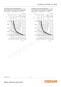 LS T67K-J1K2-1 Datasheet Page 8