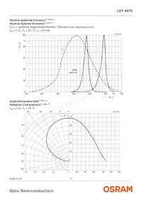 LSY A676-P2R1-1-0+Q2S1-1-0-20-R33-Z Datasheet Page 6