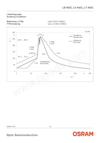 LT 543C-CWDW-35 Datasheet Pagina 13