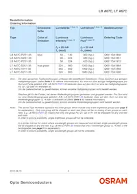 LT A67C-S2U1-35 Datenblatt Seite 2