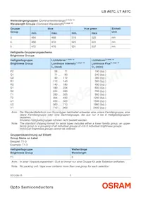 LT A67C-S2U1-35 Datasheet Page 5
