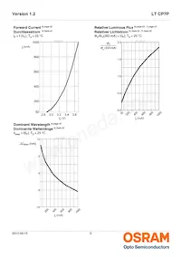 LT CP7P-KZLX-45-1-350-R18-LM Datasheet Page 8