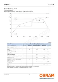 LT CP7P-KZLX-45-1-350-R18-LM Datasheet Pagina 15