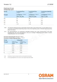 LT CPDP-KXKZ-26-0-350-R18-LM Datasheet Pagina 5