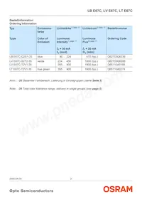 LT E67C-T2V1-35 Datasheet Pagina 2