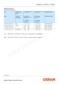 LT E67C-T2V1-35 데이터 시트 페이지 2