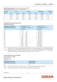 LT E67C-T2V1-35 Datasheet Pagina 5
