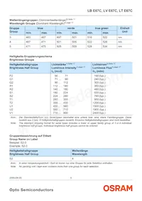 LT E67C-T2V1-35 Datasheet Page 5