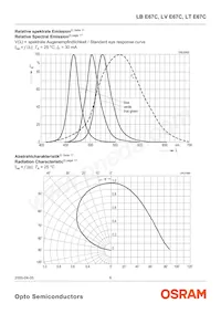 LT E67C-T2V1-35 Datasheet Page 6