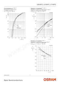 LT E67C-T2V1-35 Datasheet Pagina 7