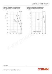 LT E67C-T2V1-35 Datasheet Pagina 9