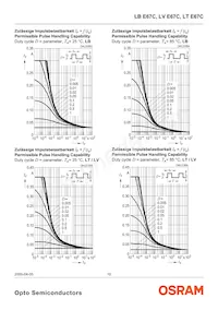 LT E67C-T2V1-35 Datasheet Pagina 10