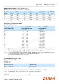 LT E67C-T2V1-35-1-Z Datasheet Page 5