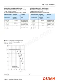 LT E6SG-V2AB-36-1-Z Datasheet Page 9