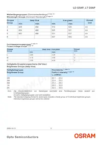 LT G5AP-CZEX-36-1-100-R18-Z Datasheet Page 5