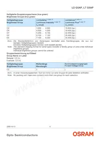 LT G5AP-CZEX-36-1-100-R18-Z Datasheet Page 6