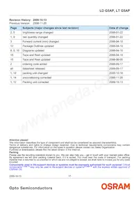 LT G5AP-CZEX-36-1-100-R18-Z Datasheet Pagina 17