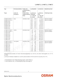 LT M673-R1S2-35 Datasheet Pagina 2