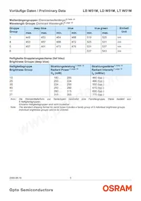 LT W51M-JYKZ-36-S-Z Datasheet Pagina 5