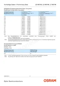 LT W51M-JYKZ-36-S-Z Datasheet Page 6