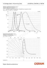 LT W51M-JYKZ-36-S-Z Datasheet Pagina 7