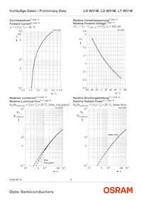 LT W51M-JYKZ-36-S-Z Datasheet Page 8