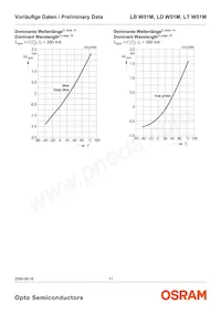 LT W51M-JYKZ-36-S-Z Datasheet Page 11